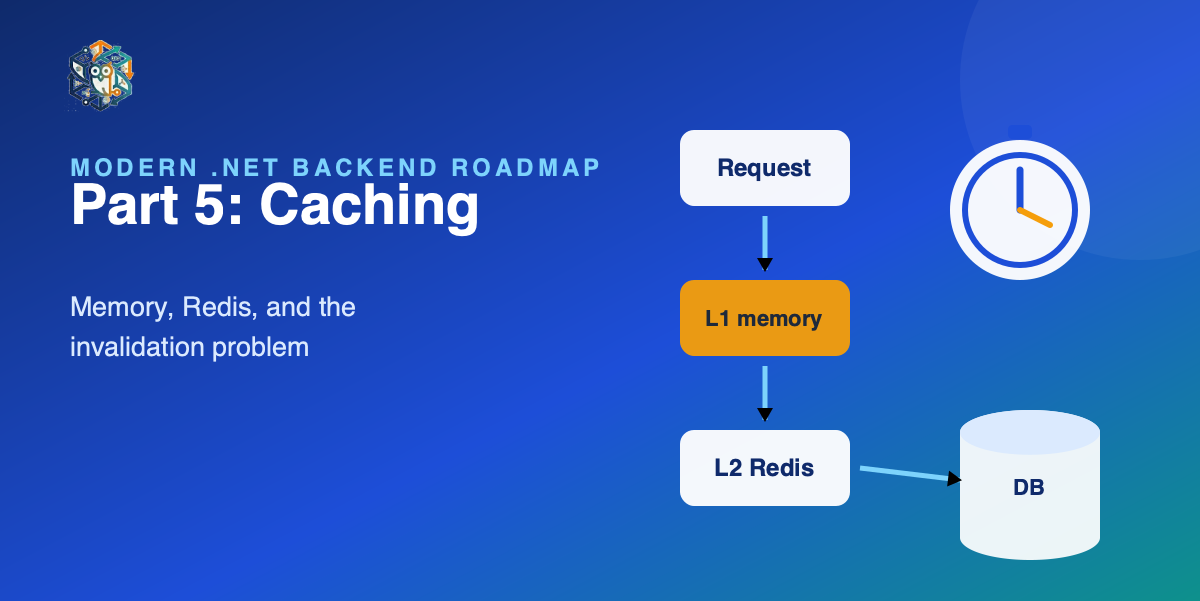 Modern .NET Backend Roadmap — Part 5: Caching