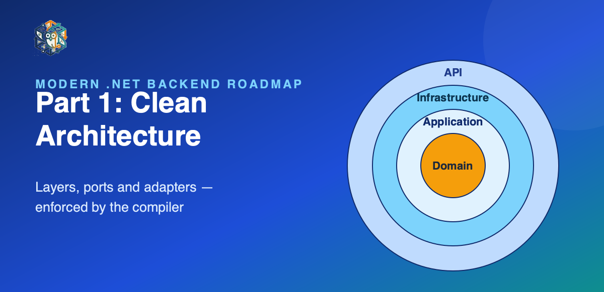 Modern .NET Backend Roadmap — Part 1: Clean Architecture